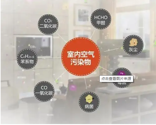天津裝修室內(nèi)污染源有哪些？天津裝修注意事項！