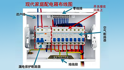 空氣開關和空氣有關系嗎？一文詳解空氣開關！